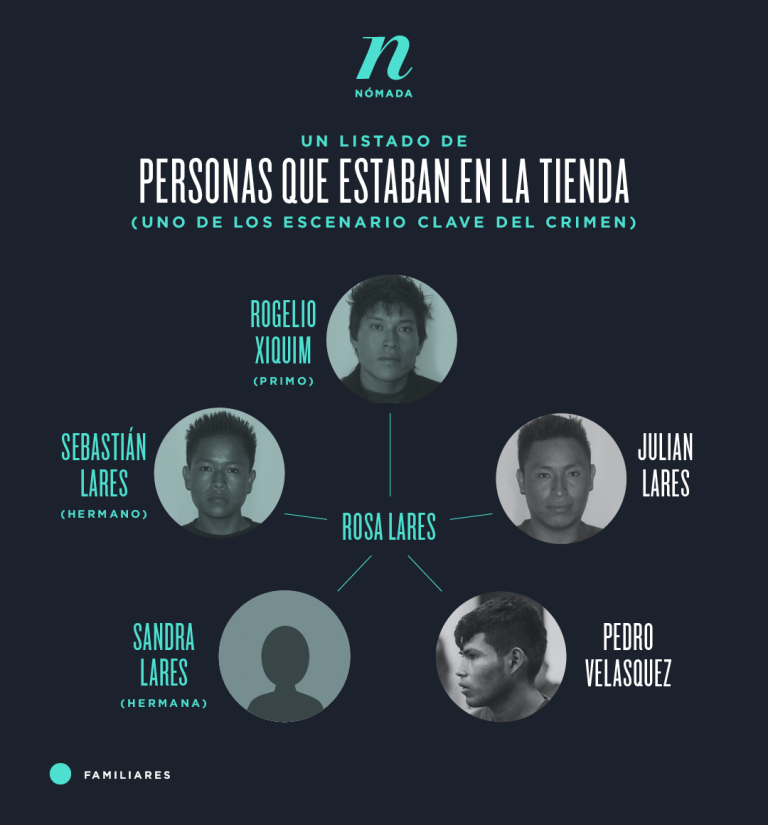  Ilustración: Diego Orellana 